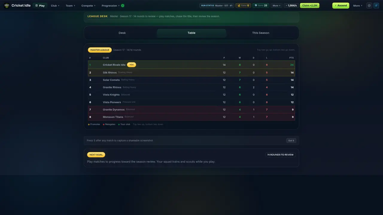 Cricket Idle league table with promotion and relegation zones